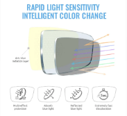 Automatic Lenses